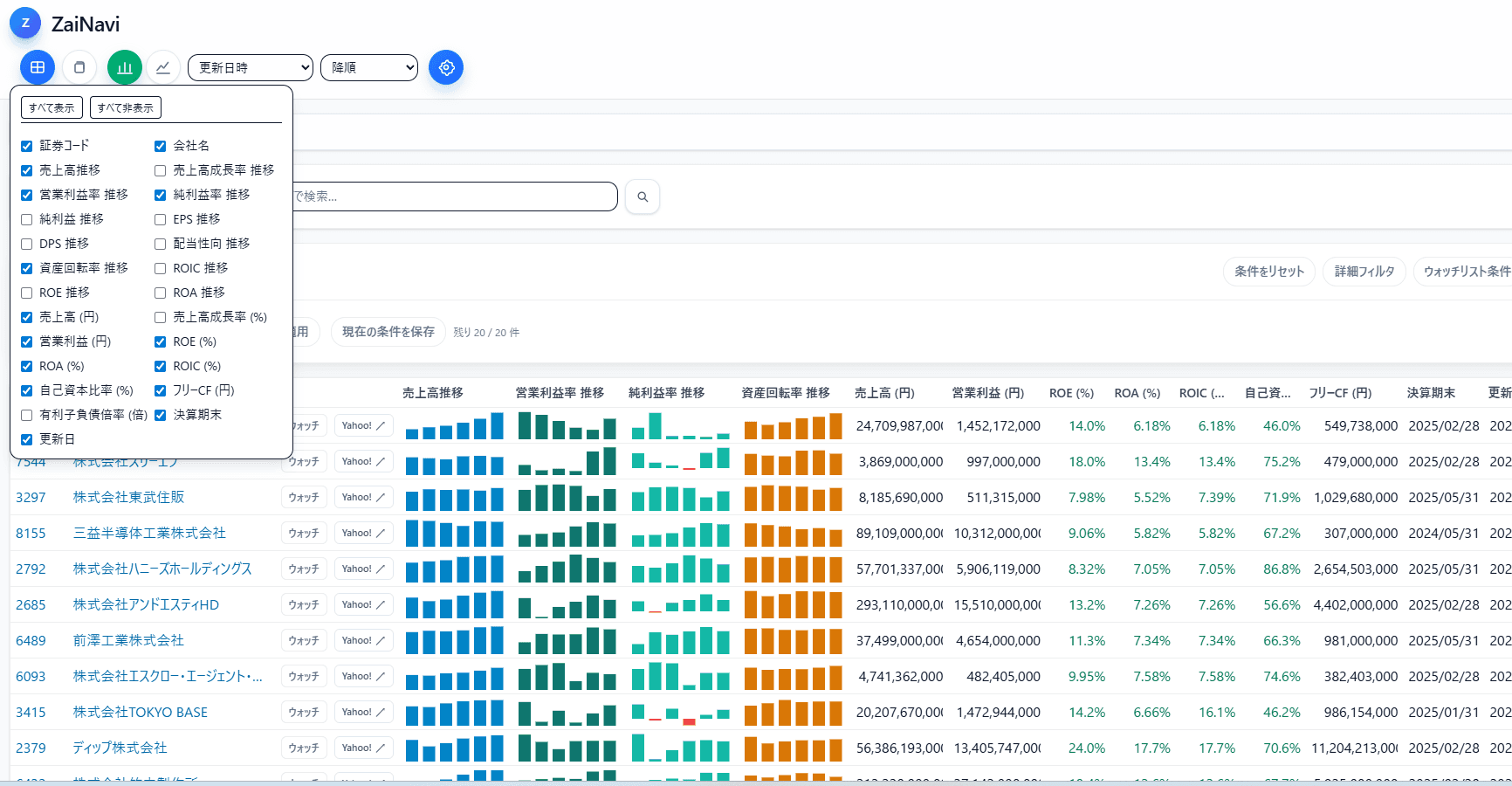 列ラベルと指標が並ぶテーブルのスクリーンショット